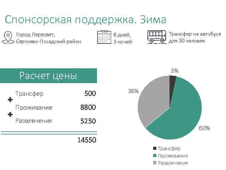 Спонсорская поддержка. Зима Город Пересвет, Сергиево-Посадский район 6 дней, 5 ночей 3% Расчет цены