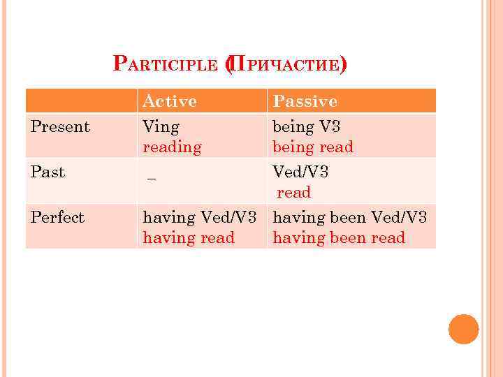 Grammar participles