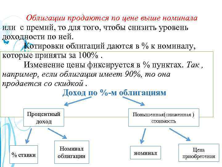 Облигации продаются по цене выше номинала или с премий, то для того, чтобы снизить