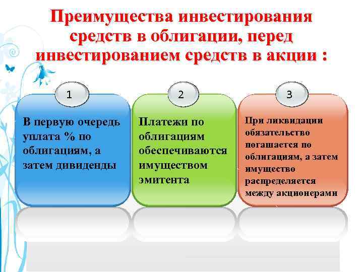 Преимущества инвестирования средств в облигации, перед инвестированием средств в акции : 1 2 3