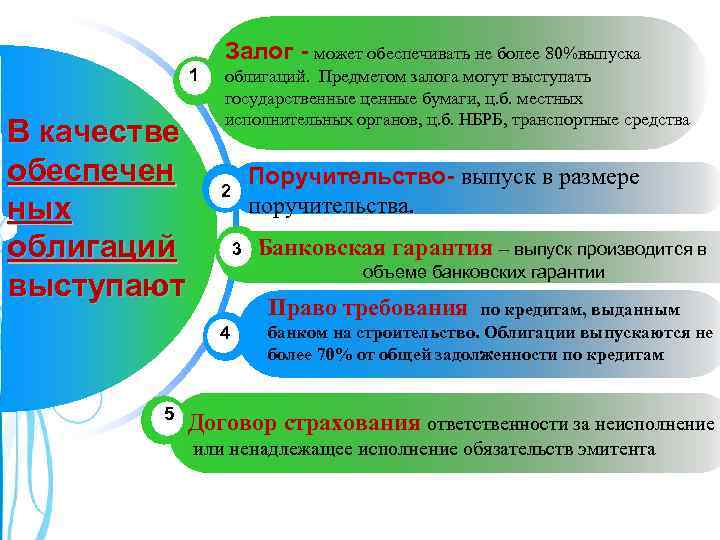 Залог - может обеспечивать не более 80%выпуска 1 В качестве обеспечен ных облигаций выступают