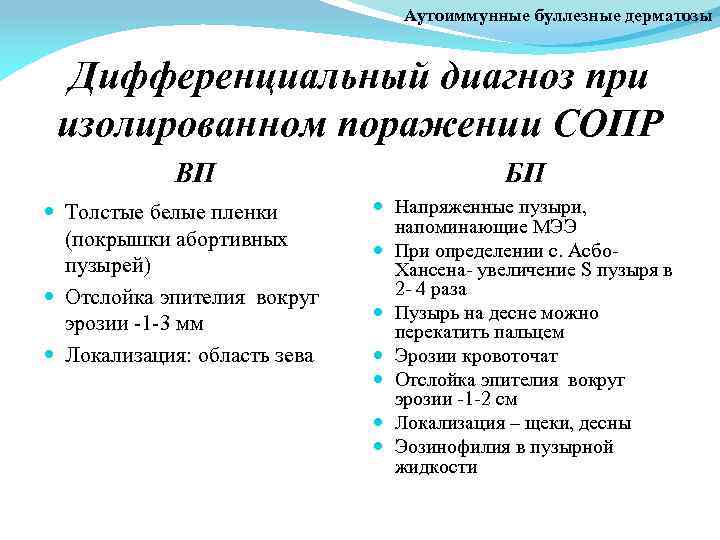 Аутоиммунные буллезные дерматозы Дифференциальный диагноз при изолированном поражении СОПР ВП Толстые белые пленки (покрышки