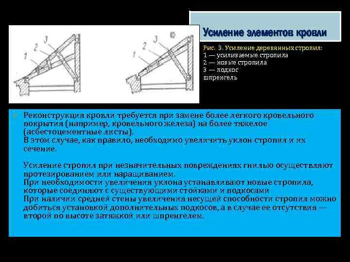 Усиление элементов кровли Рис. 3. Усиление деревянных стропил: 1 — усиливаемые стропила 2 —