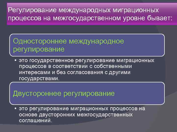 Международное регулирование. Регулирование миграционных процессов. Государственное регулирование трудовой миграции. Методы государственного регулирования миграционных потоков. Государственное регулирование миграционных процессов.