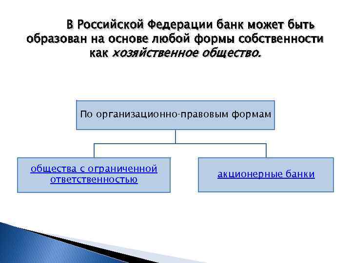 4 формы общества