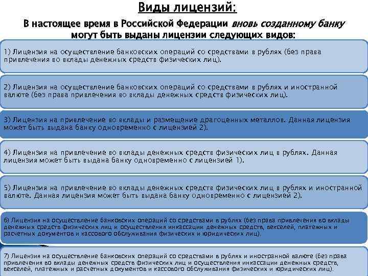 Виды лицензий: В настоящее время в Российской Федерации вновь созданному банку могут быть выданы