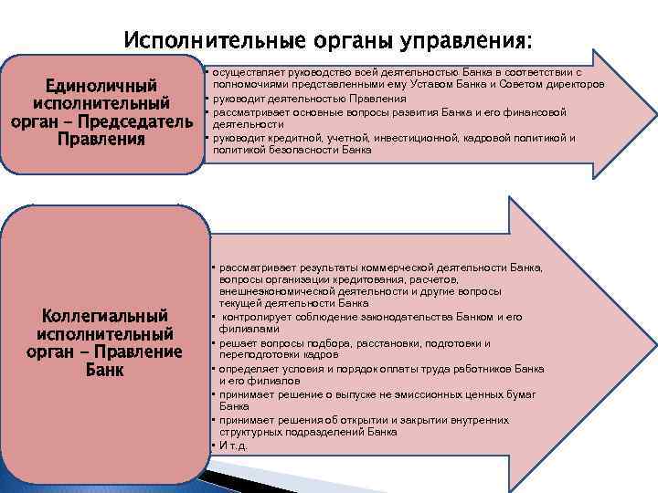 Исполнительные органы управления: Единоличный исполнительный орган – Председатель Правления Коллегиальный исполнительный орган - Правление