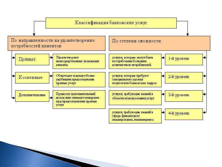 Виды банковских операций презентация