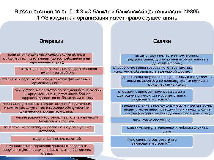 В соответствии со ст. 5 ФЗ «О банках и банковской деятельности» № 395 -1