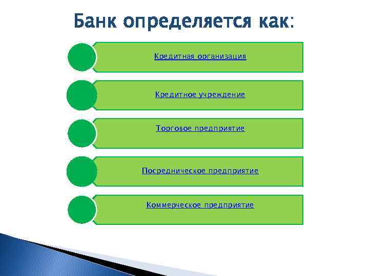 Банк определяется как: Кредитная организация Кредитное учреждение Торговое предприятие Посредническое предприятие Коммерческое предприятие 