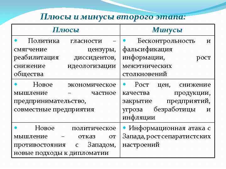 Плюсы и минусы второго этапа: Плюсы Политика смягчение реабилитация снижение общества Минусы гласности –