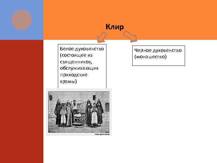 Клир Белое духовенство (состоящее из священников, обслуживающих приходские храмы) Черное духовенство (монашество) 