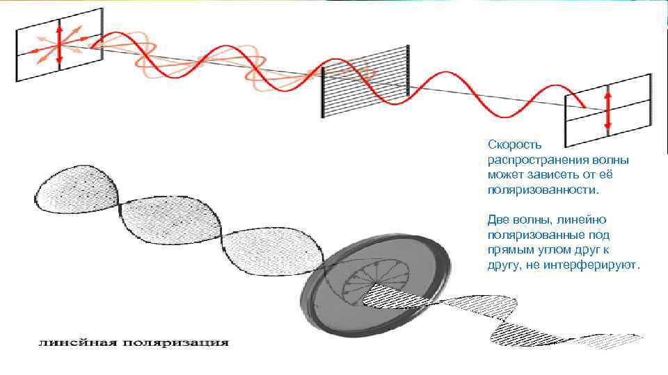 Скорость распространения света презентация