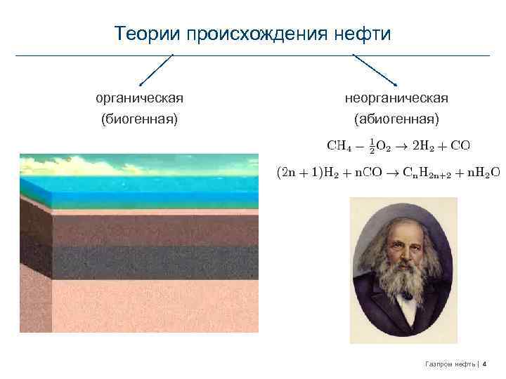 Основные нефти и газа