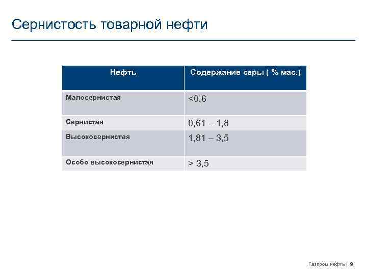 Содержание нефти