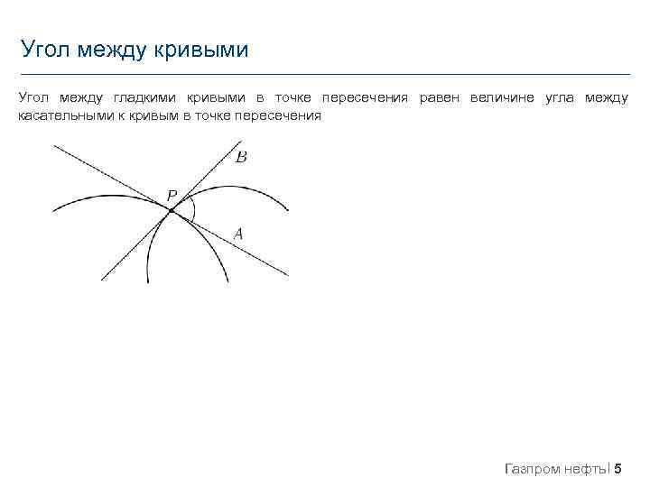 Угол между кривыми Угол между гладкими кривыми в точке пересечения равен величине угла между