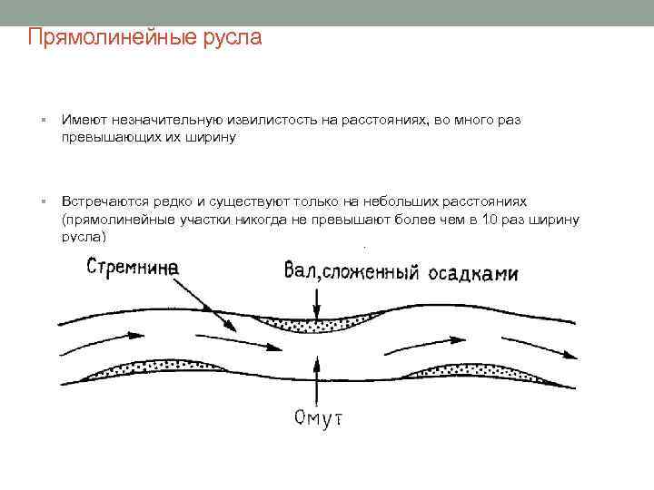 Прямолинейные русла § Имеют незначительную извилистость на расстояниях, во много раз превышающих их ширину