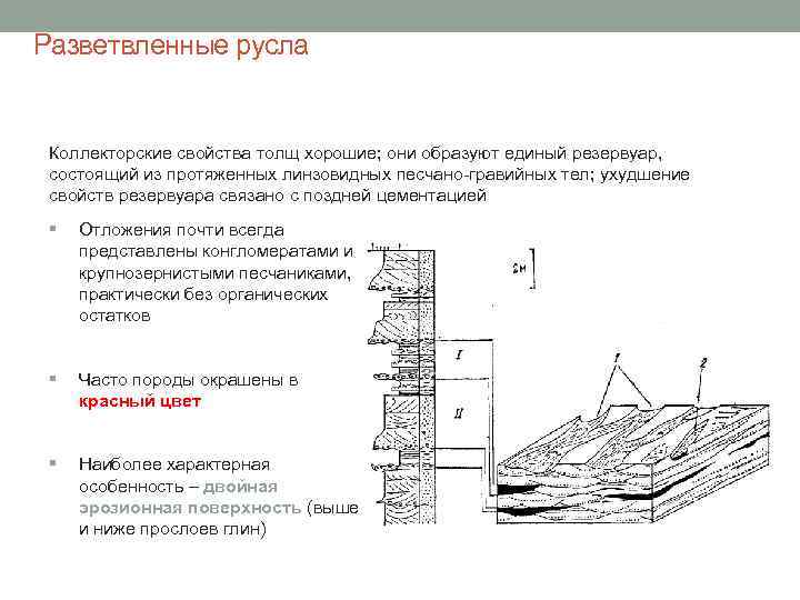 Разветвленные русла Коллекторские свойства толщ хорошие; они образуют единый резервуар, состоящий из протяженных линзовидных