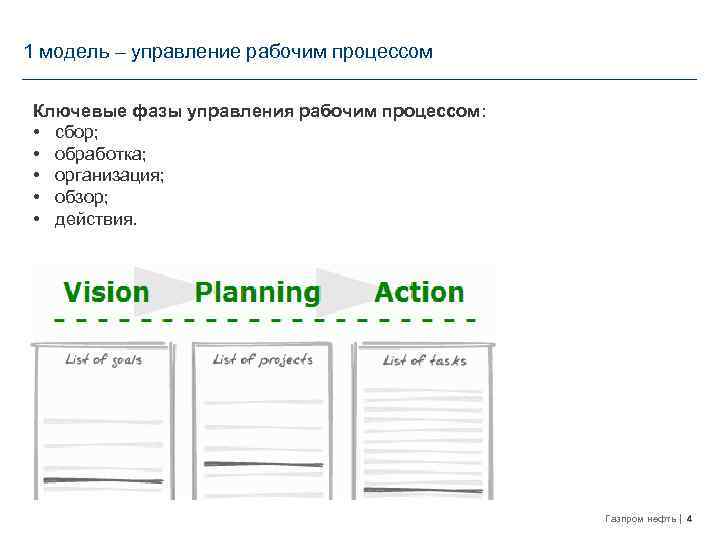 1 модель – управление рабочим процессом Ключевые фазы управления рабочим процессом: • сбор; •