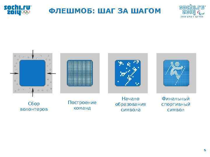 ФЛЕШМОБ: ШАГ ЗА ШАГОМ Сбор волонтеров Построение команд Начало образования символа Финальный спортивный символ
