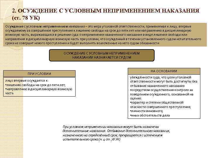 Годам условного лишения свободы