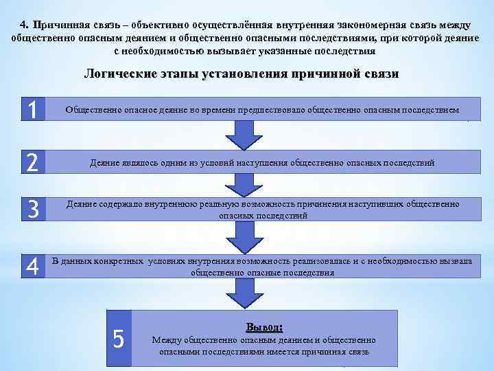 4. Причинная связь – объективно осуществлённая внутренняя закономерная связь между общественно опасным деянием и