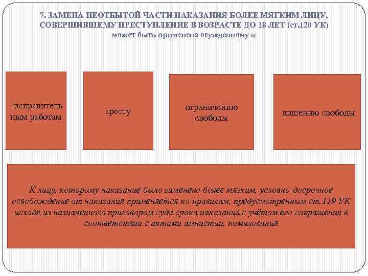 7. ЗАМЕНА НЕОТБЫТОЙ ЧАСТИ НАКАЗАНИЯ БОЛЕЕ МЯГКИМ ЛИЦУ, СОВЕРШИВШЕМУ ПРЕСТУПЛЕНИЕ В ВОЗРАСТЕ ДО 18