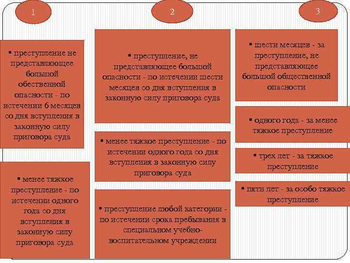 1 § преступление не представляющее большой обественной опасности - по истечении 6 месяцев со