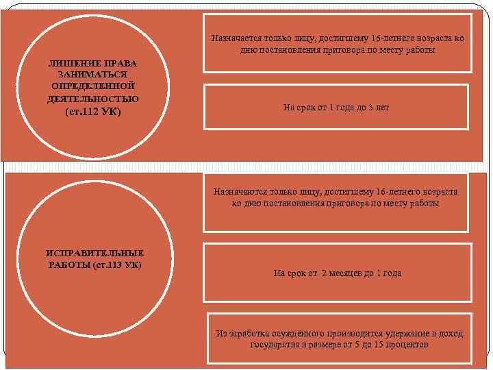 Назначается только лицу, достигшему 16 -летнего возраста ко дню постановления приговора по месту работы