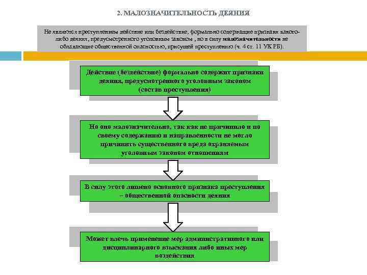 2. МАЛОЗНАЧИТЕЛЬНОСТЬ ДЕЯНИЯ Не являются преступлением действие или бездействие, формально содержащие признаки какоголибо деяния,