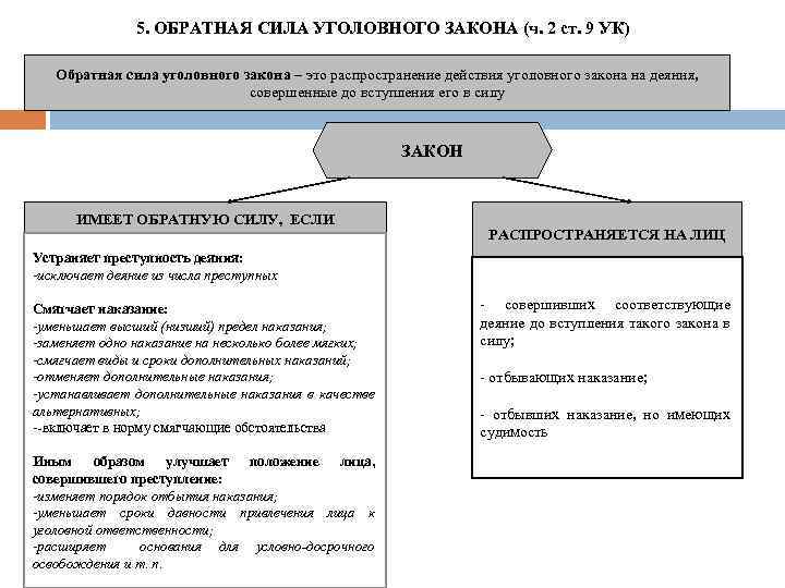 Применение уголовного закона
