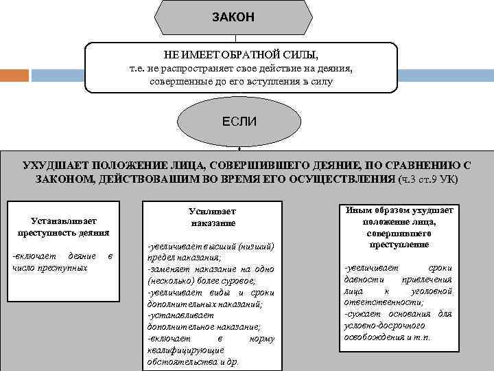 Характеристики уголовного закона