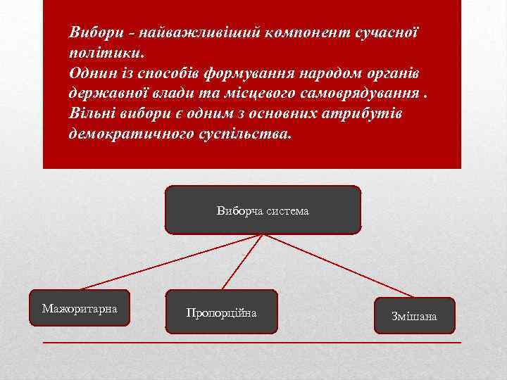 Вибори - найважливіший компонент сучасної політики. Однин із способів формування народом органів державної влади