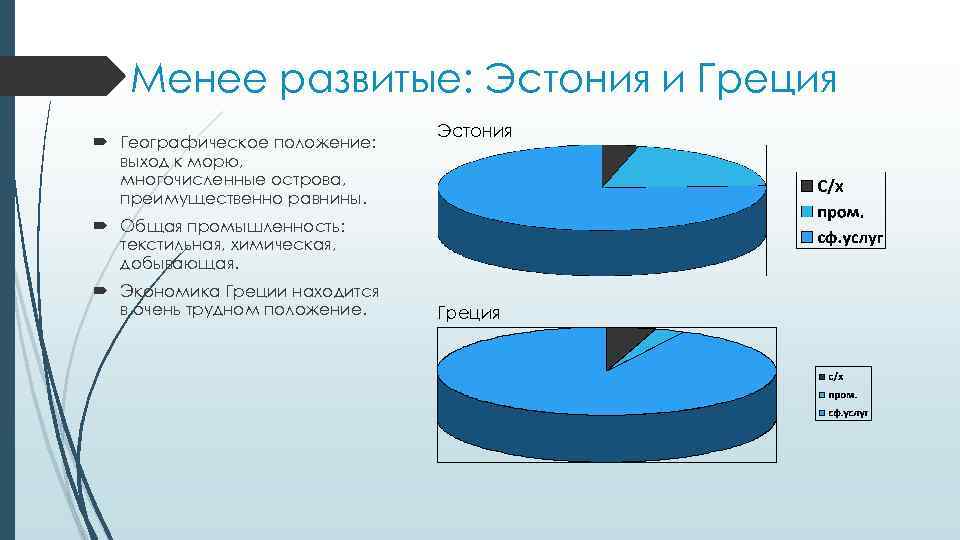 Менее развитые: Эстония и Греция Географическое положение: выход к морю, многочисленные острова, преимущественно равнины.