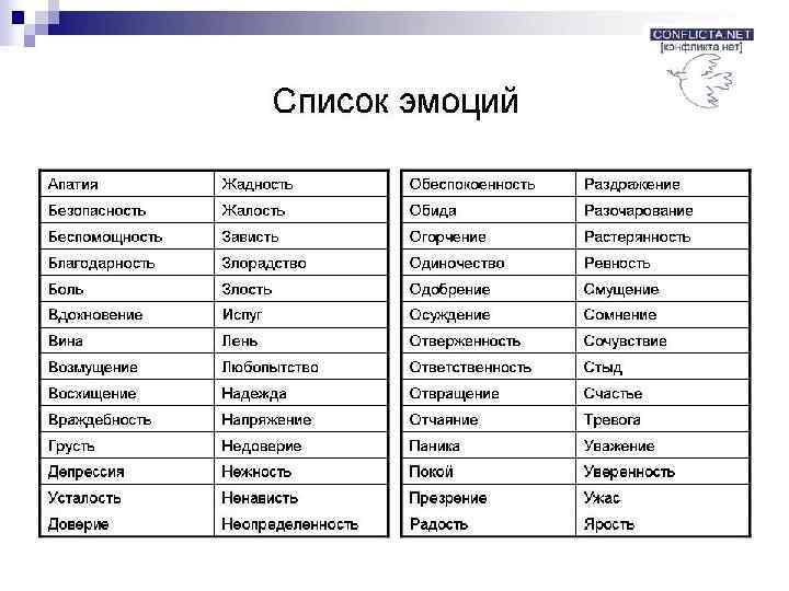 Словарь эмоциональных слов. Эмоции список. Список всех чувств и эмоций. Перечень положительных чувств и эмоций. Нейтральные чувства и эмоции список.