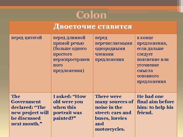 Colon Двоеточие ставится перед цитатой перед длинной прямой речью (больше одного простого нераспространен ного