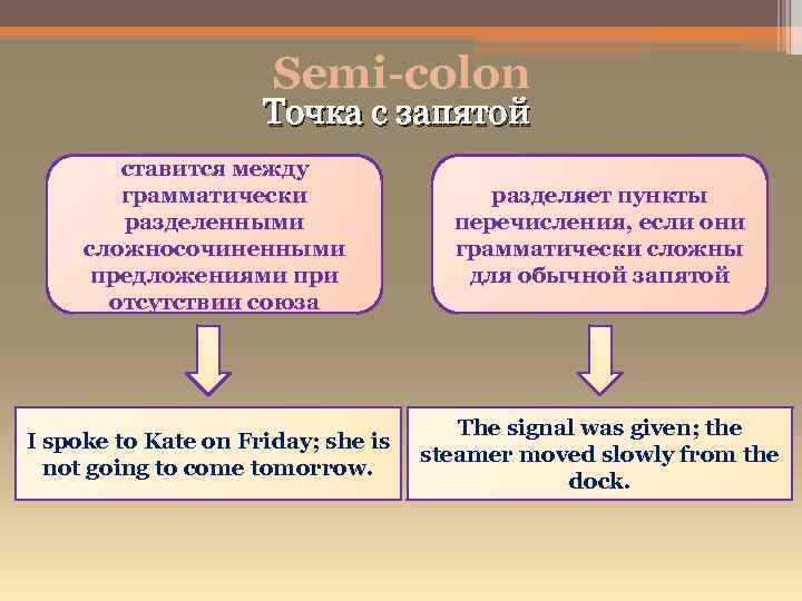 Semi-colon Точка с запятой ставится между грамматически разделенными сложносочиненными предложениями при отсутствии союза разделяет