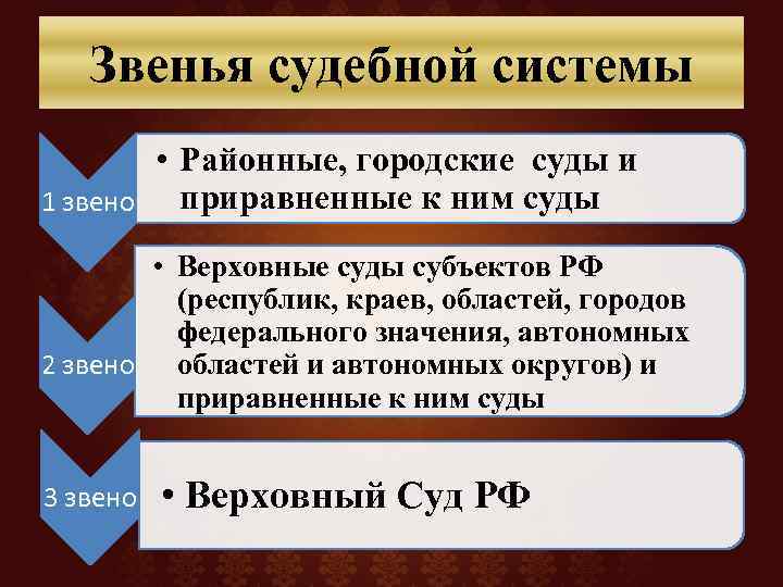 Основные суды. Звенья и инстанции судебной системы РФ. Звено судебной системы и судебная инстанция. Понятие судебного звена и судебной инстанции. Судебные звенья в системе судов РФ.