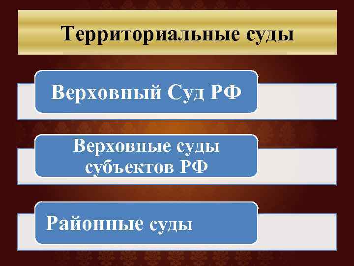 Территориальные суды Верховный Суд РФ Верховные суды субъектов РФ Районные суды 