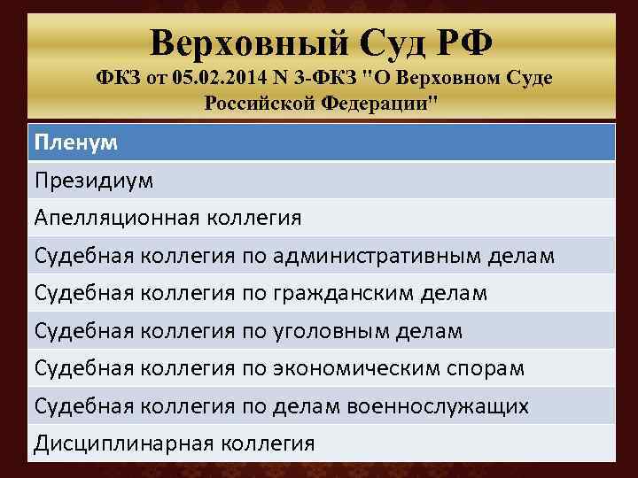 Верховный Суд РФ ФКЗ от 05. 02. 2014 N 3 -ФКЗ 