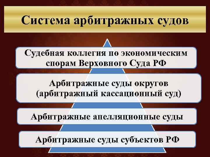 Система арбитражных судов Судебная коллегия по экономическим спорам Верховного Суда РФ Арбитражные суды округов