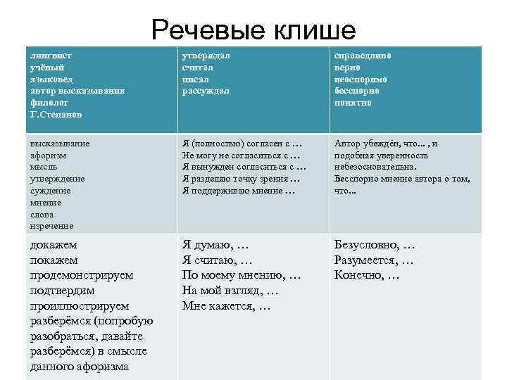 Речевые клише лингвист учёный языковед автор высказывания филолог Г. Степанов утверждал считал писал рассуждал