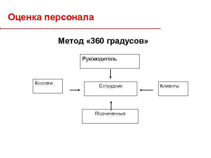 Зис обществознание схема