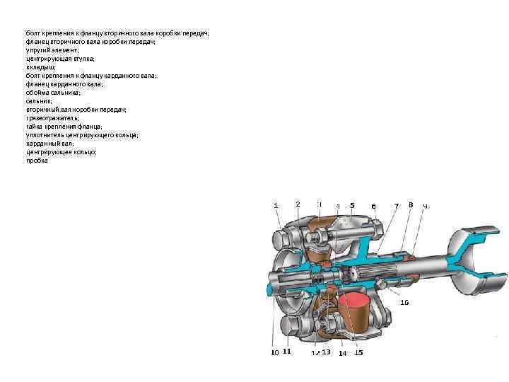 болт крепления к фланцу вторичного вала коробки передач; фланец вторичного вала коробки передач; упругий