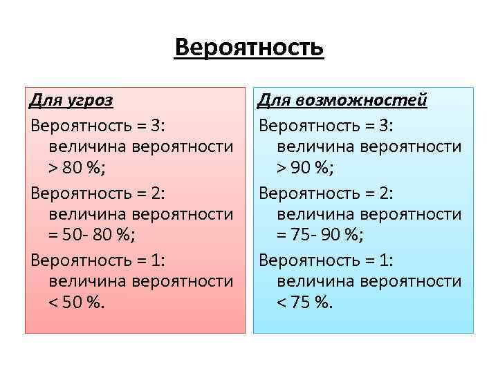 Вероятность Для угроз Вероятность = 3: величина вероятности > 80 %; Вероятность = 2: