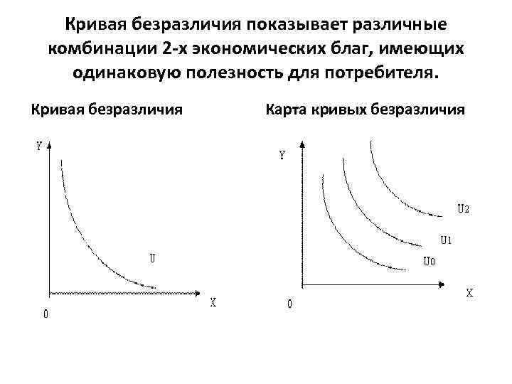 Кривые потребителя