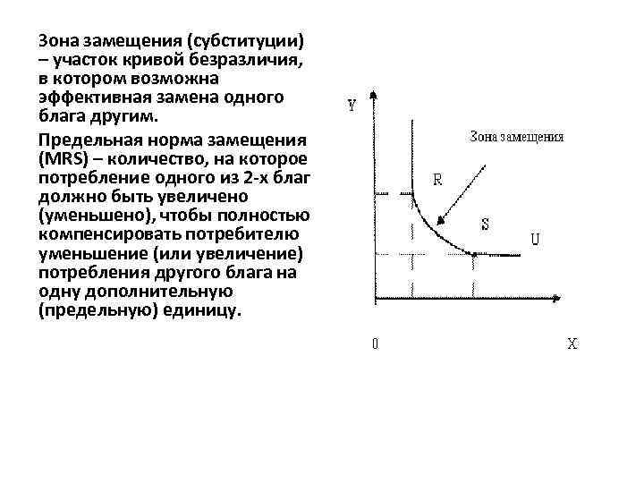 Кривые безразличия и норма замещения