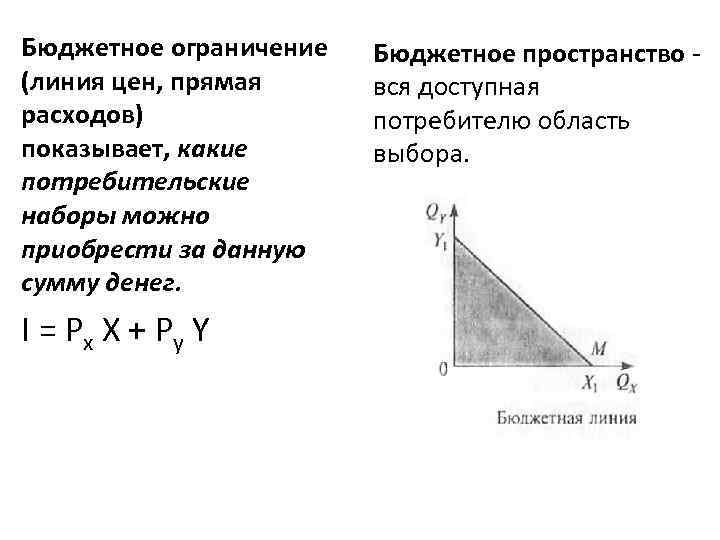 Линия ограничения. Бюджетное ограничение линия цен прямая расходов. Бюджетное ограничение формула. Как определяется бюджетное ограничение. Бюджетное пространство потребителя.