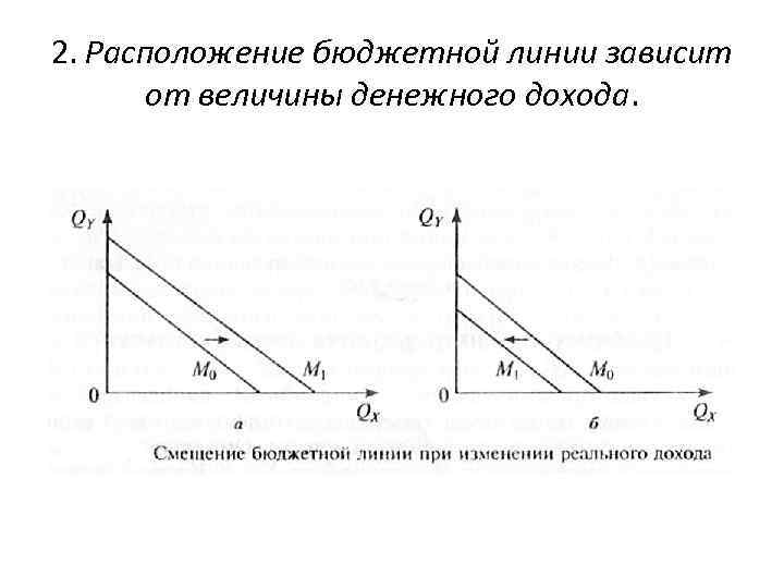 2. Расположение бюджетной линии зависит от величины денежного дохода. 