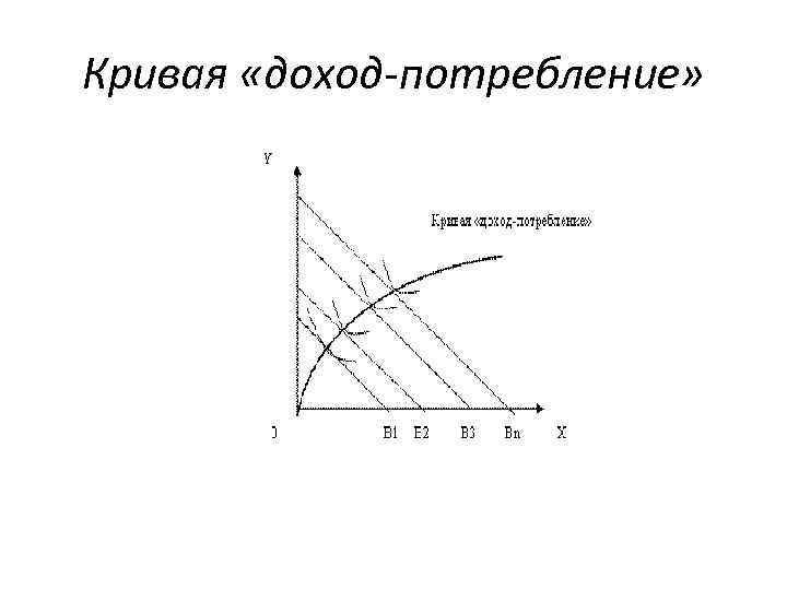 Кривая «доход-потребление» 